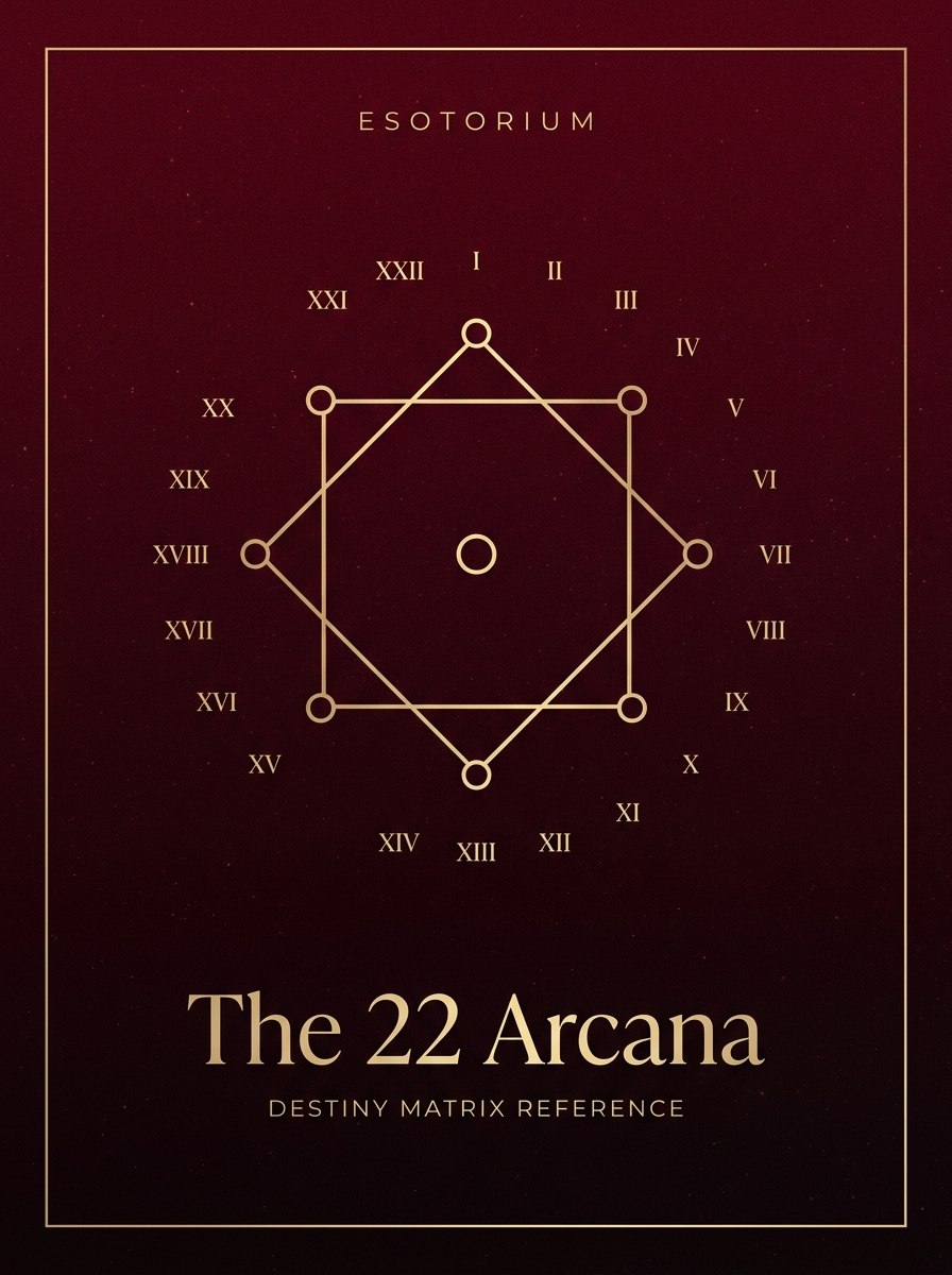 The 22 Arcana in the Matrix of Destiny — Esotorium PDF cover