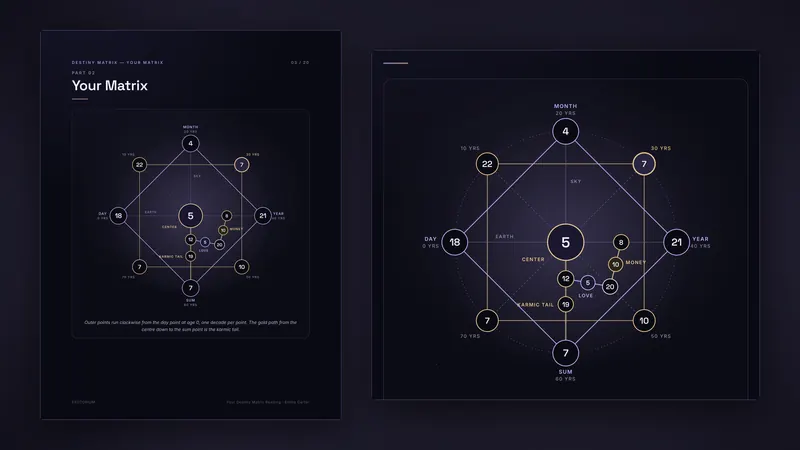Destiny Matrix sample: matrix diagram