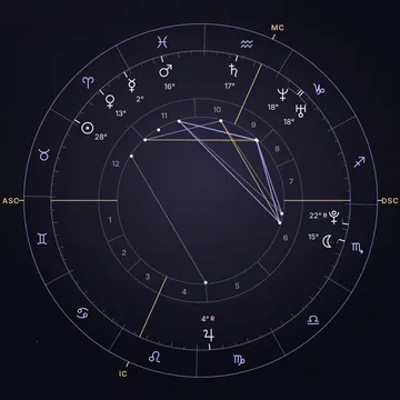Chart wheel from the Natal Blueprint sample report